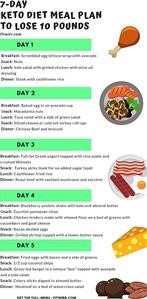 Keto Diet Meal Plan Ideas Free